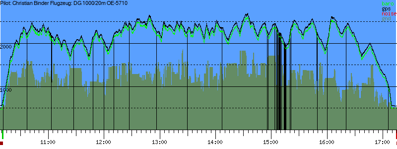 Barometer